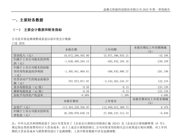 营收